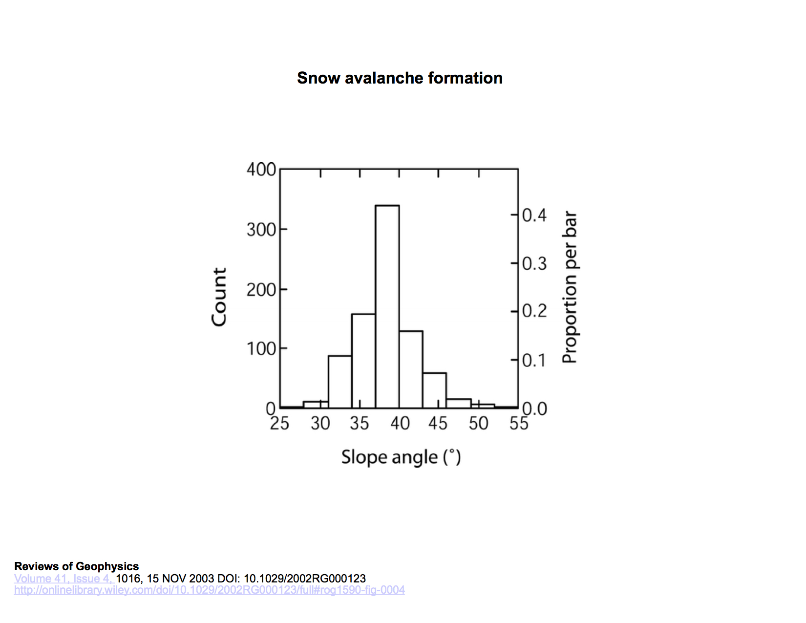Avalanche Safety Assessing Slope Angle CU Wilderness Medicine